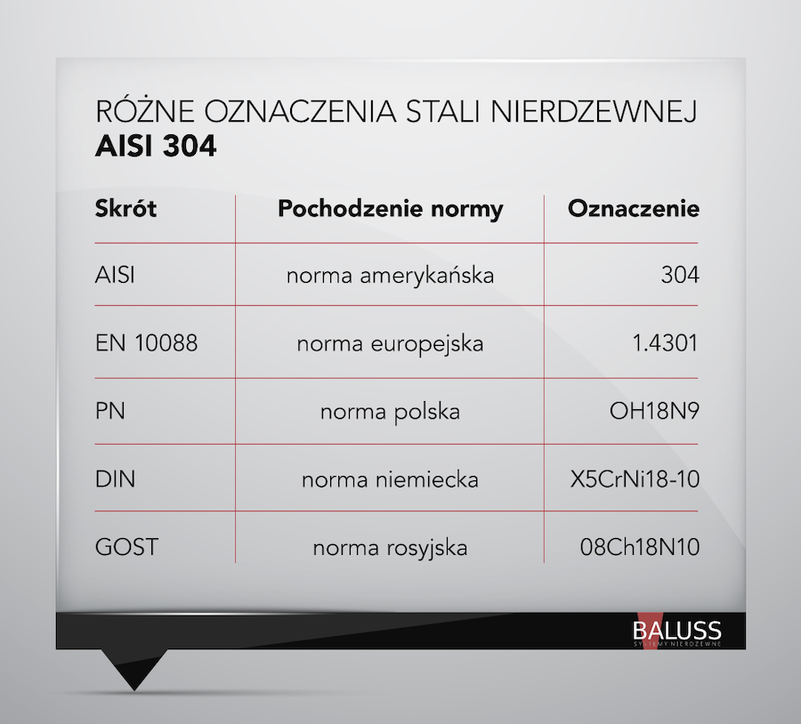 stal_aisi