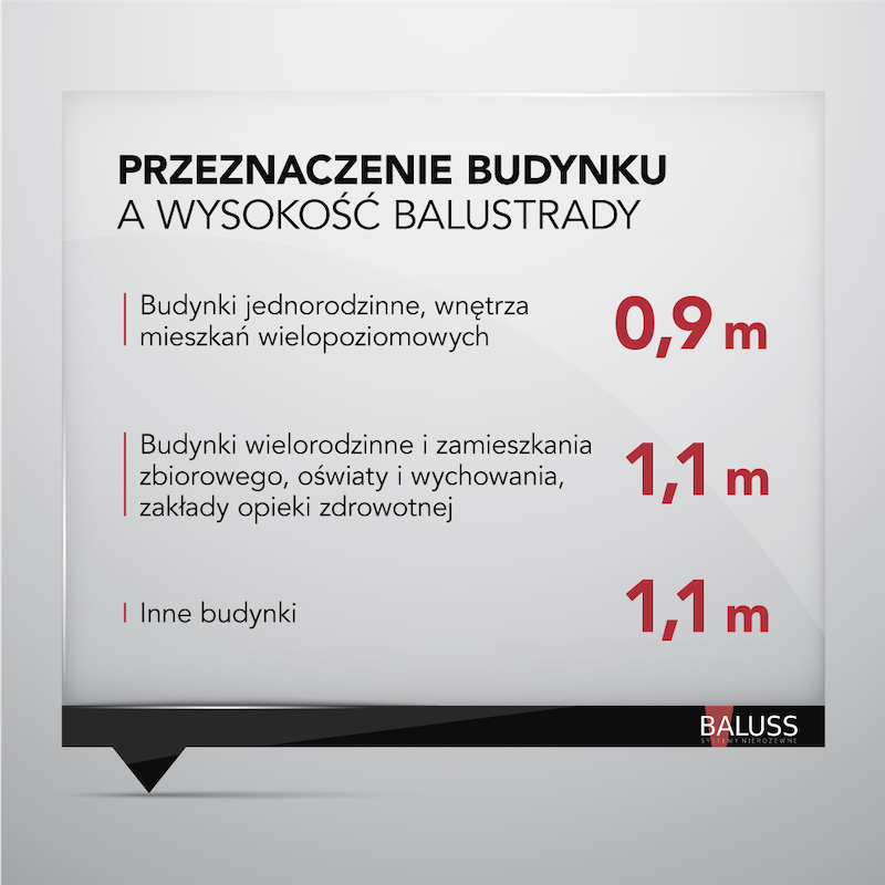 przepisy_prawne_balustrady